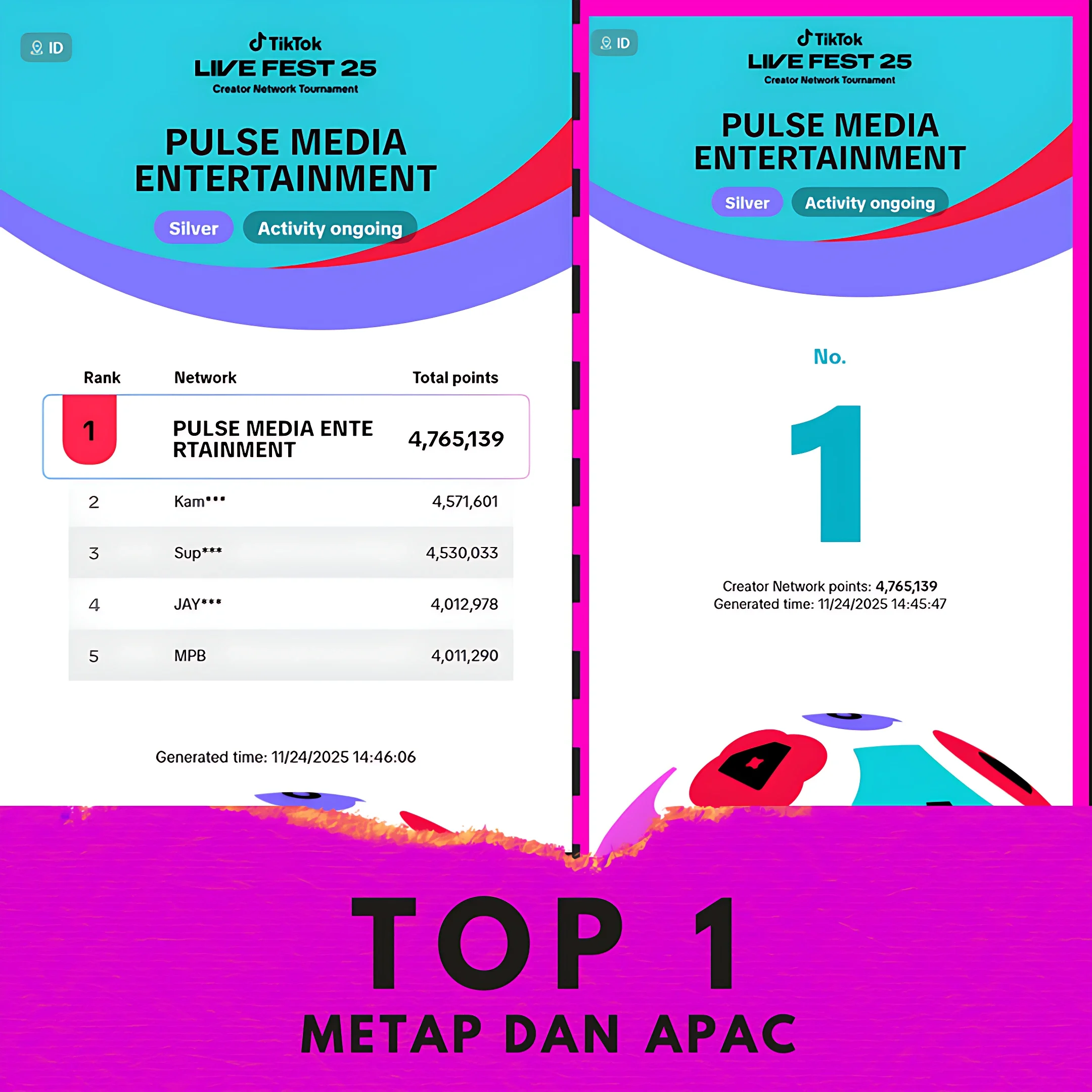 peringkat TikTok agency